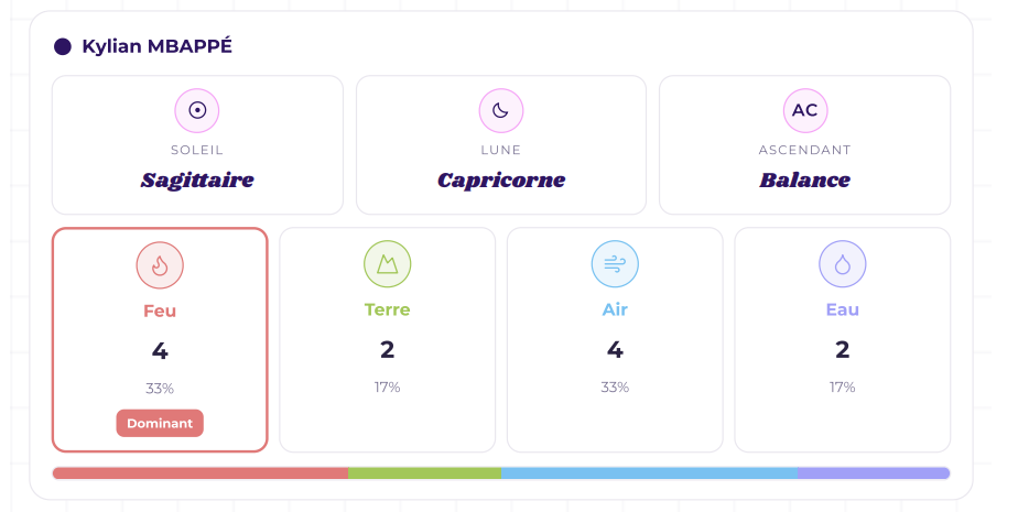 Synastry audit chart: 100% of real-life cases align with the historical verdict.