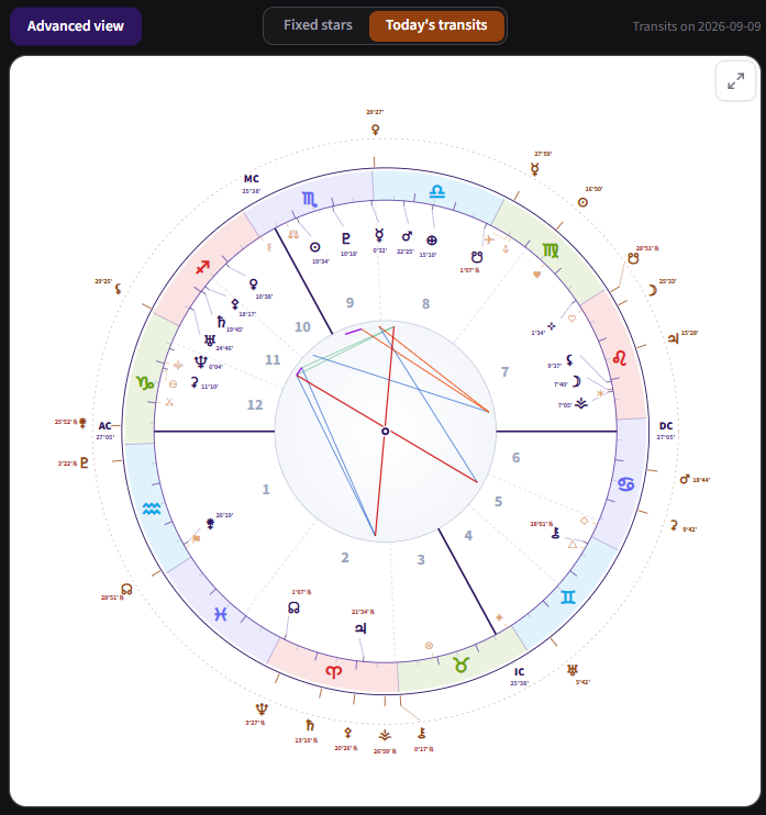 Astronomical accuracy