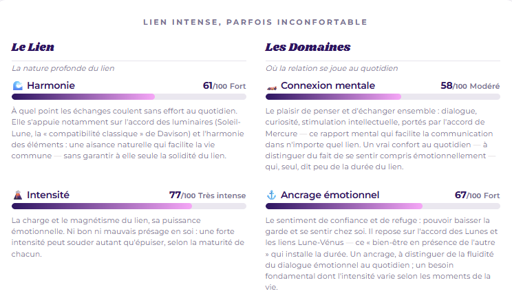 Zoom sur les 8 critères et leurs scores